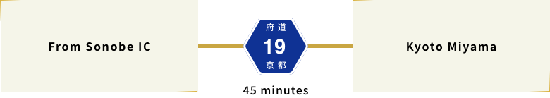 From Sonobe IC (Kyoto-jukan express way), drive Prefectural Road 19 to get to Kyoto Miyama(45 minutes distance from Sonobe IC)