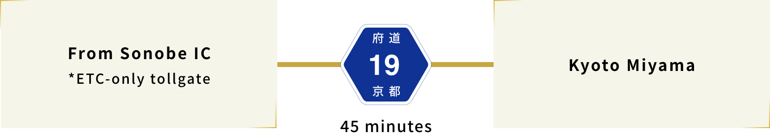 From Sonobe IC (Kyoto-jukan express way), drive Prefectural Road 19 to get to Kyoto Miyama(45 minutes distance from Sonobe IC)